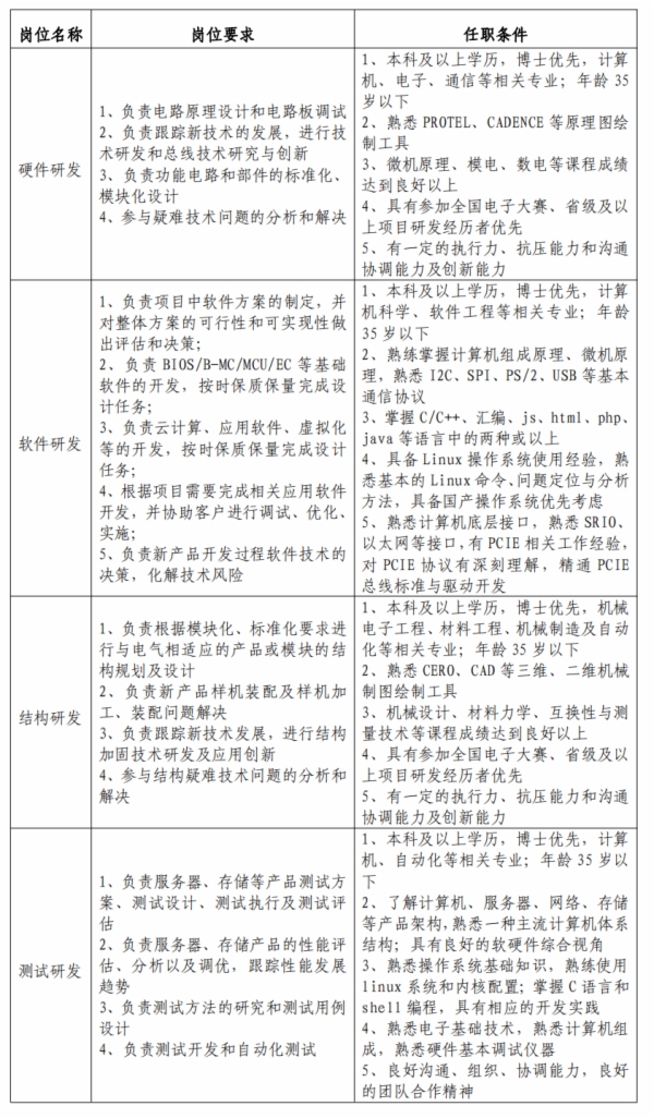  2024年超越科技股份有限公司2025届校园招聘16人公告