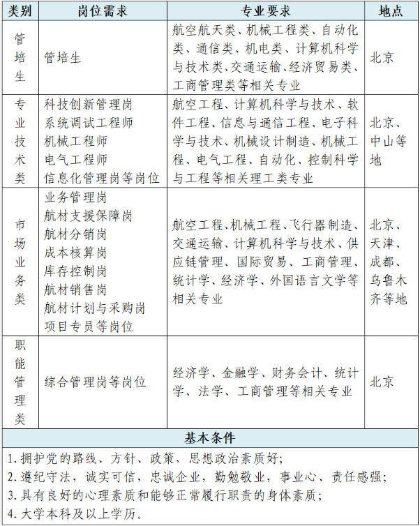 中国航材2025年校园招聘公告